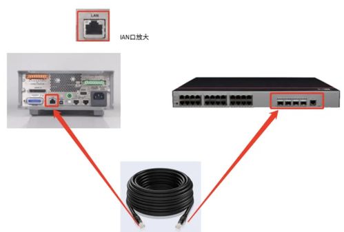 电子仪器与电脑连接,lan通讯方式安装教程