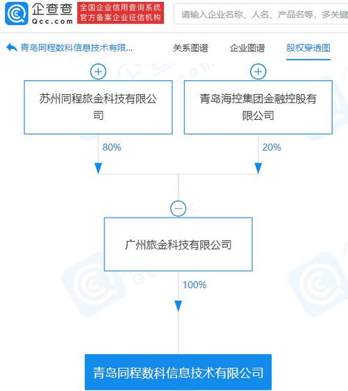 同程控股关联公司成立数科信息技术公司,注册资本1亿元