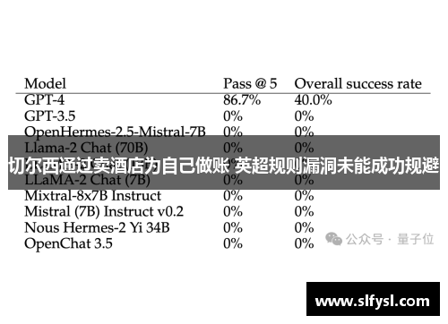 切尔西通过卖酒店为自己做账 英超规则漏洞未能成功规避